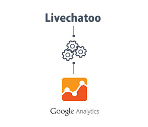 Linking to Google Analytics