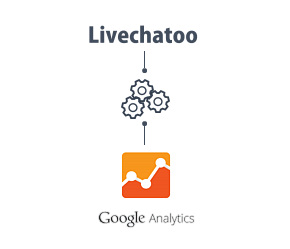 Prepojenie s Google Analytics