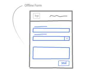 Offline-Nachricht für Operator